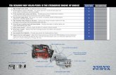TEN REASONS WHY VOLVO PENTA IS THE STERNDRIVE … · TEN REASONS WHY VOLVO PENTA IS THE STERNDRIVE ENGINE OF CHOICE ... Superior Service and Support – Volvo Action Service backs