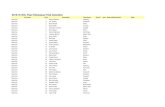 2015-16 NHL Fleer Showcase Checklist - FINAL NHL Fleer Showcase Final Checklist Set Name Card Description Team Name Rookie Auto MemorabiliaSerial #'d Odds Base Set 1 Steven Stamkos
