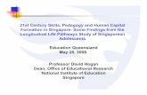 21st Century Skills, Pedagogy and Human Capitaleducation.qld.gov.au/corporate/research/forum/forum_presentation... · 21st Century Skills, Pedagogy and Human Capital ... Contemporary