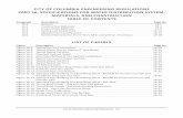 List of figures - Columbia of Columbia Engineering Regulations - 16-1 City oF Columbia ENgiNEEriNg rEgulatioNs Part 16: sPECiFiCatioNs For WatEr DistributioN systEm,