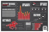 Chase races Hurdle races National hunt Flat races · Animal Aid - Deathwatch Review 2017 Infographic - Draft 5 Created Date: 1/16/2018 11:27:12 AM ...