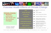 Potential Health Effects of Climate Change · 1 Potential Health Effects of Climate Change ... extremes of the hydrologic cycle. • Example: Climate models predict that ... 500-YEAR