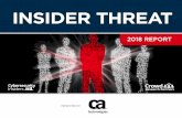 Insider Threat Report: 2018 - Architecting the Modern ... · The resulting Insider Threat Report is the most ... Lack of employee ... What threat do you consider more DAMAGING to