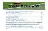 BOWL/ALL STAR GAME RECORDS - fs.ncaa.orgfs.ncaa.org/Docs/stats/football_records/2016/Bowls.pdf · Bowl Championship Series Individual Record Lists ... 1/1/2016 Stanford 45, Iowa 16