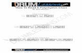 DL-How To Read A Polyrhythm Chart - Cloud Object …s3.amazonaws.com/drumlessonscom/124-how-to-read-a-polyrhythm … · 2 (or 4) Over 7 Polyrhythm 4 Pattern X 5 Pattern X x 4 Over