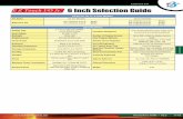 6 Inch Selection Guide Touch I/O Jr. - EZAutomation · 6 Inch Selection Guide. EZ - JTPLC - 0 - X - X. 1 2. 1. I/O type and numbers A: 8 DC Inputs, 6 DC output ... extension board