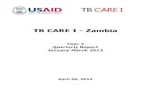 TB CARE I - Zambiapdf.usaid.gov/pdf_docs/PA00M5S3.pdf · The training is expected to improve TB case ... held in Mansa, Luapula ... over Year 2 funds following the demand for community