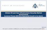 Global Oil and Gas Infrastructure Security Market Assessment · Global Oil and Gas Infrastructure Security Market Assessment ... UAE 168 . Brazil 173 . ... • Oil and gas companies