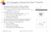 Cryogenic Heat Transfer - USPASuspas.fnal.gov/materials/10MIT/Lecture_3.2.pdfUSPAS Short Course Boston, MA 6/14 to 6/18/2010 1 3.2 Cryogenic Convection Heat Transfer Involves process