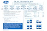 GE 4Q 2015 EARNINGS€¦ · GE 4Q 2015 EARNINGS JANUARY 22, 2016 GE Earnings Press Release 4Q15 043125 GE_PR15_4Q15_v5 01/22/16 page 3 3 FOURTH-QUARTER 2015 HIGHLIGHTS FULL-YEAR 2015