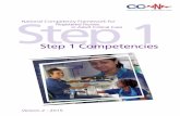National Competency Framework for Registered … 1 National Competency Framework for Registered Nurses in Adult Critical Care Version 2 : 2015 Step 1 Competencies Critical Care Networks-