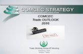 Making Cooperation Work COMCEC STRATEGY diversification of total OIC imports is higher Source: ITC Trademap OIC Imports, ... COMCEC STRATEGY Making Cooperation Work