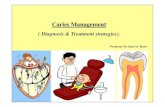 Caries Management - University of Baghdad stage/caries... · Caries Management ( Diagnosis ... Root caries Lesion Description ... Class I incipient lesions where caries reversal will