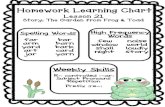 Homework Learning Chart - Central Cass Schools / …€¦ ·  · 2017-04-27Homework Learning Chart Lesson 21 Story: The Garden from Frog & Toad Spelling Words High Frequency Words