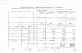 jnvkapurthala.orgjnvkapurthala.org/comparative-statement-2017-18/sports-items.pdf · RCF Kanurthala