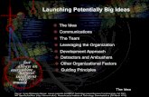 Launching Potentially Big Ideas - MIT OpenCourseWare ... · Launching Potentially Big Ideas TheThe Idea Communications TheThe Team Leveragingg thehe Organization Developmentnt Approach