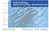 TABLE OF CONTENTS - International Energy Agency · Monthly Electricity Statistics TWh Jan‐18 Dec‐17 Nov‐17 Jan‐18 change1 share2 2017 share2 + 578.0Combustible Fuels 555.4