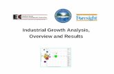 Industrial Growth Analysis, Overview and Resultsc.ymcdn.com/sites/ · Industrial Growth Analysis, ... Catawba County wishes to target. These industries, ... Sarstedt (Medical Products/Devices