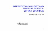 INTERVENTIONS ON DIET AND PHYSICAL ACTIVITY: … · 2 WHO Library Cataloguing-in-Publication Data Interventions on diet and physical activity: what works: evidence tables. 1.Exercise.