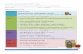 Classroom Communication & AAC Goals COMMUNICATION GOALS PROJECT V. CLARKE 6.2017 Ability Level Communication for Academics Vocabulary & Literacy for Academic Access Emergent- Level