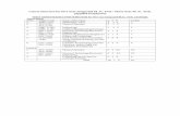 Course Structure for Five Year Integrated M Resources Management, ... Nature, Concept, Scope Methodology, Divisions and ... Course Structure for Five Year Integrated M ...