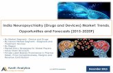 India Neuropsychiatry (Drugs and Devices) Market: Trends ...azothanalytics.com/admin/samplepdf/19-09-16-05-52-32-Sample -India... · Neuropsychiatry Industry SWOT Analysis 74 14.