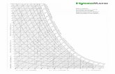 Mollier h,x-Diagramm Barometerstand 1013 hPa, 0 m … h,x-Diagramm Barometerstand 1013 hPa, 0 m uber NN Psychrometric chart by Mollier Barometric pressure 1013 hPa, Altitude 0 m Diagramme