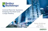 Central Plant Air Systems: Keeping the Heart and Lung … · Central Plant Air Systems: Keeping the Heart and ... 2012 ASHRAE Handbook—HVAC Systems and ... Central Plant Air Systems: