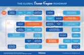 THE GLOBAL Course Empire ROADMAP - Amazon S3 whatever was wrong, and try again Deliver your pilot Collect feedback, case studies and testimonials Rebuild your product Map out the minimum