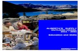Alberta's Occupational Supply Outlook Education and Skills ... · Age/Sex/Net Migration Participation Rate Stock-Flow Co-efficient projection Age/Gender/Ethnicity/ Enrolment, Graduation,