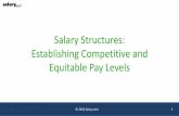 Salary Structures: Establishing Competitive and Equitable …greenvillehr.org/images/downloads/2016_Conference... ·  · 2016-08-19Salary Structures: Establishing Competitive and