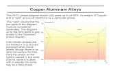 Copper Aluminum Alloys - University of Windsormutuslab.cs.uwindsor.ca/schurko/introphyschem/lectures/240_l19... · Copper Aluminum Alloys This Al-Cu phase diagram shown only goes