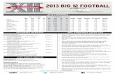 22013 BIG013 BIG 12 12 FFOOTBALLOOTBALL - … · TCU 0-0 .000 0 0 0-1 .000 27 37 0-0 0-0 0-1 0-1 Lost 3 ... A Big 12 offensive, defensive and special teams player of the week will
