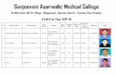 Sanjeevani Ayurvedic Medical College - smcjpnagar.com junaid ahmad muinuddin ansari 409249 vill- nousar gulariya, block- bijua, dist- lakhimpur kheri obc sumitted admitted 33 jyoti