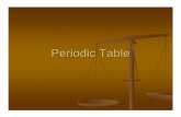 Periodic Table Powerpoint - Tolland High School · Atoms Most of the mass is in the nucleus. ... Family name based on 1st element in the ... Periodic Table Powerpoint Author: