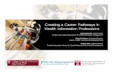 Creating a Health Information Career Pathway€¦ · • Understand how the Electronic Health Records impact: – health information ... program elements that ... of Health Information