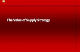 The Value of Supply Strategy Business Intelligence Impact Enhanced Negotiations Risk Management Supply Continuity Internal Drivers Competitive Analysis Value Chain News Analysis Market