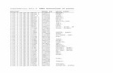 [XLS]media.nature.com · Web viewSupplementary Data 9. KAAS annotations of protein primary transcripts from predicted geneset GeneID KEGG ID Gene name Description EC Number Lsat_1_v5_gn_0_10121.1