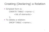 Creating (Declaring) a Relation - imada.sdu.dkpetersk/DM505/slides/slides2.pdf · Creating (Declaring) a Relation ! Simplest form is: CREATE TABLE  (
