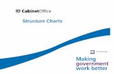 Structure Charts Office Structure Charts contents •Cabinet Office organisation chart •Grades and pay scales (London) (National) (June 2010) •Cabinet Office Ministers •Prime