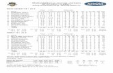 Official Basketball Box Score -- Game Totals -- Final ...khsaa.org/basketball/girls/sweet16/2018/girls14.pdf · Official Basketball Box Score -- Game Totals ... REBOUND (DEF) by SIVORI,HOPE