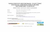 SAN DIEGO REGIONAL ELECTRIC VEHICLE INFRASTRUCTURE WORKING ... · Electric Vehicle Infrastructure Working Group ... San Diego Regional Electric Vehicle Infrastructure Working ...