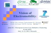 Vision of Electromobility - egvi.eu CASTOR E3CAR MOTORBRAIN.pdf · Semiconductor suppliers to EV power electronics ... GaN HEMT GaN HEMT: Driver, Switch, ... 3-inch wafer Top Bottom