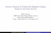 Intrinsic Analysis of Undirected Weighted Graphs Based …perception.inrialpes.fr/~Horaud/Talks/ECCV10-Tutorial4-Horaud.pdfThe heat kernel can be used in the framework of kernel ...