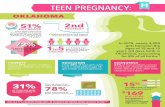 TEEN PREGNANCY - Welcome to Oklahoma's Official … Teen...TEEN PREGNANCY: OklahOma healthy yOUth PrOject How can you help? Support Healthy YOUth! 1 Provide a safe place where young