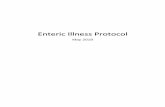 Enteric Illness Protocol - gov.mb.ca · 3.3 Risk Assessment 11 ... 4.13 Laboratory Foodborne Illness Investigation 54 ... The purpose of the enteric illness protocol is to: 1) ...