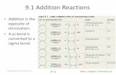 9.1 Addition Reactions - WordPress.com · will be added across the C=C double bond. 2. Determine the regioselectivity (Markovnikov or anti - Markovnikov).