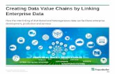 Creating Data Value Chains by Linking Enterprise Data - … Data Paradigm as a Basis for I40, ... Supporting the mobility of humans by the mobility of data Interlinking and Integration