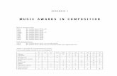 MUSIC AWARDS IN COMPOSITION - Yale University Pressyalebooks.co.uk/pdf/Stalin's Music Prize Appendices.pdf · Babajanian, Arno Babadjanian 1921–1983 III, 1951 9. Balanchivadze,