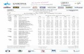 ALPHABETICAL LIST OF COMPETITORS - FIS-Skimedias3.fis-ski.com/pdf/2018/AL/5030/2018AL5030.pdfAUDI FIS SKI WORLD CUP 2017/18 Cortina d'Ampezzo (ITA) 6th LADIES' SUPER-G ALPHABETICAL
